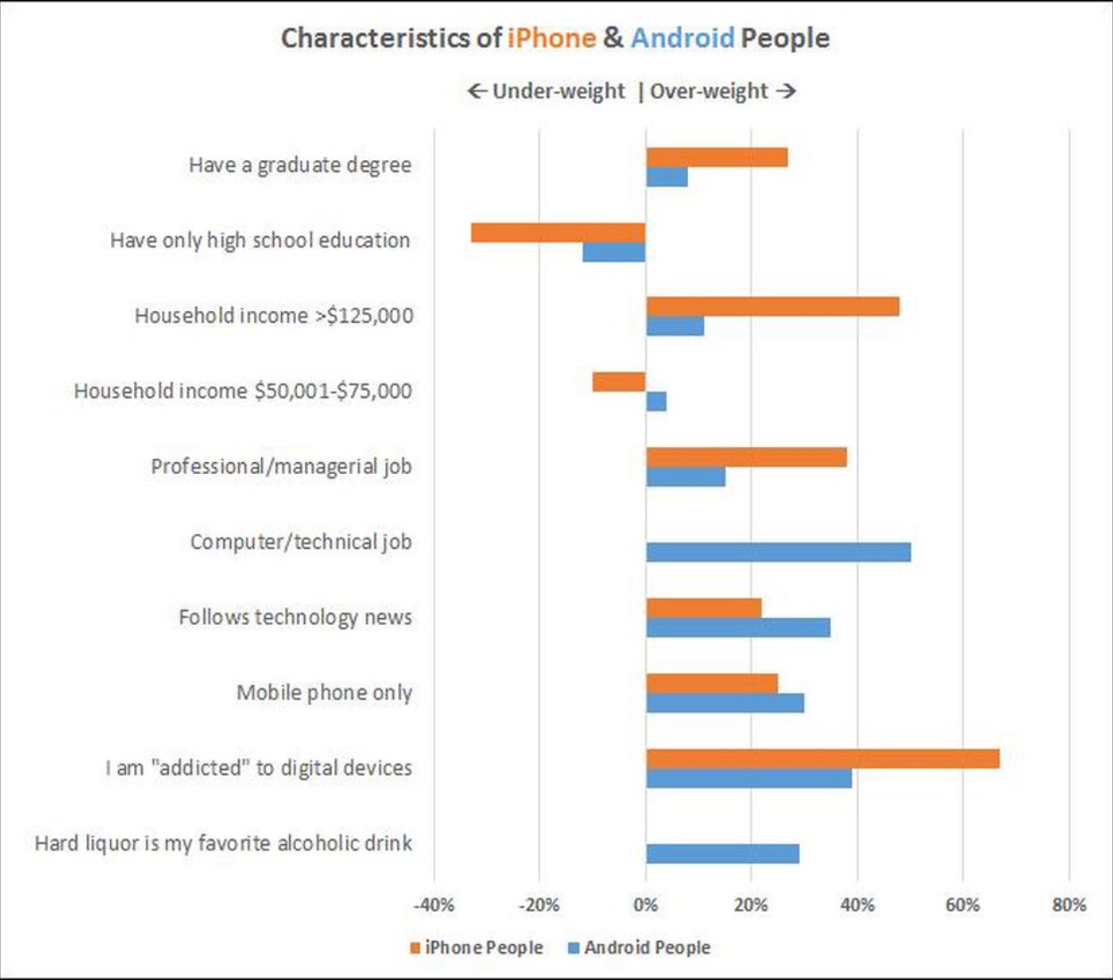 New iOS User Statistics That May Impact Your Mobile Marketing Strategy - KISS PR