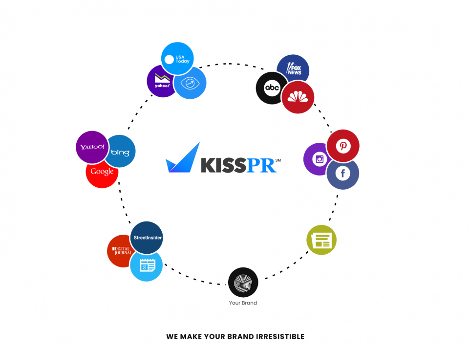 KISS PR Press Release System