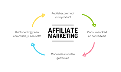 Affiliate-Marketing News Distribution & Press Release Service | Blockchain Crypto NFT PR