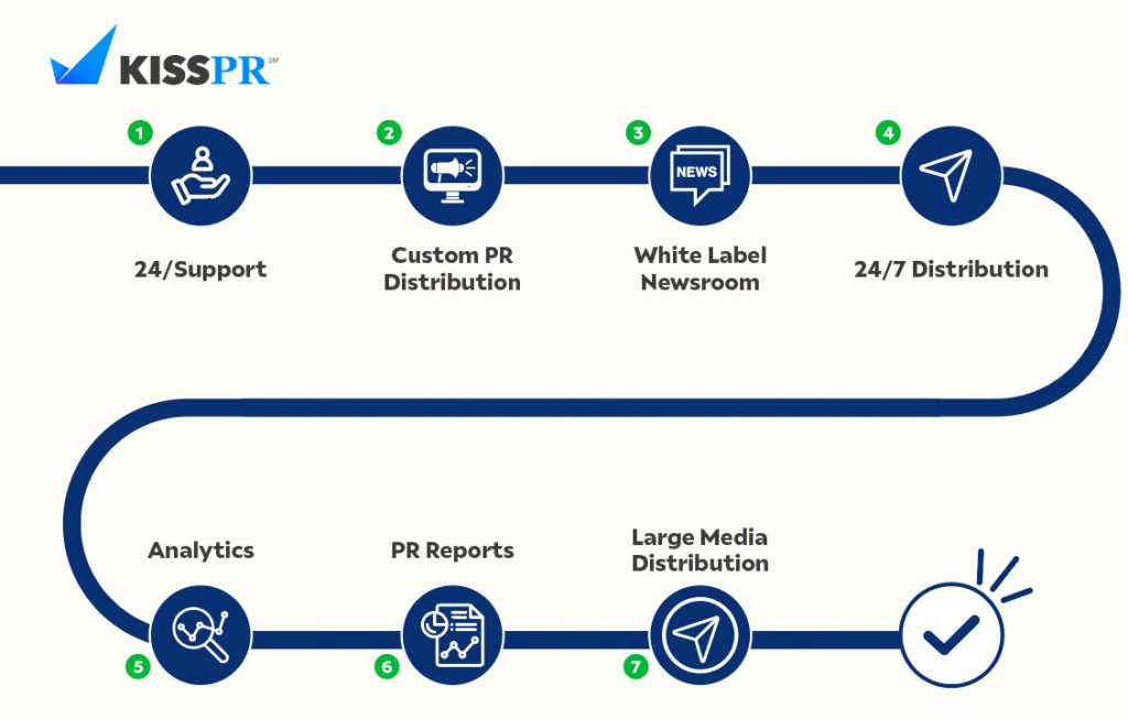 News Distribution & Press Release Service|Agency Plans